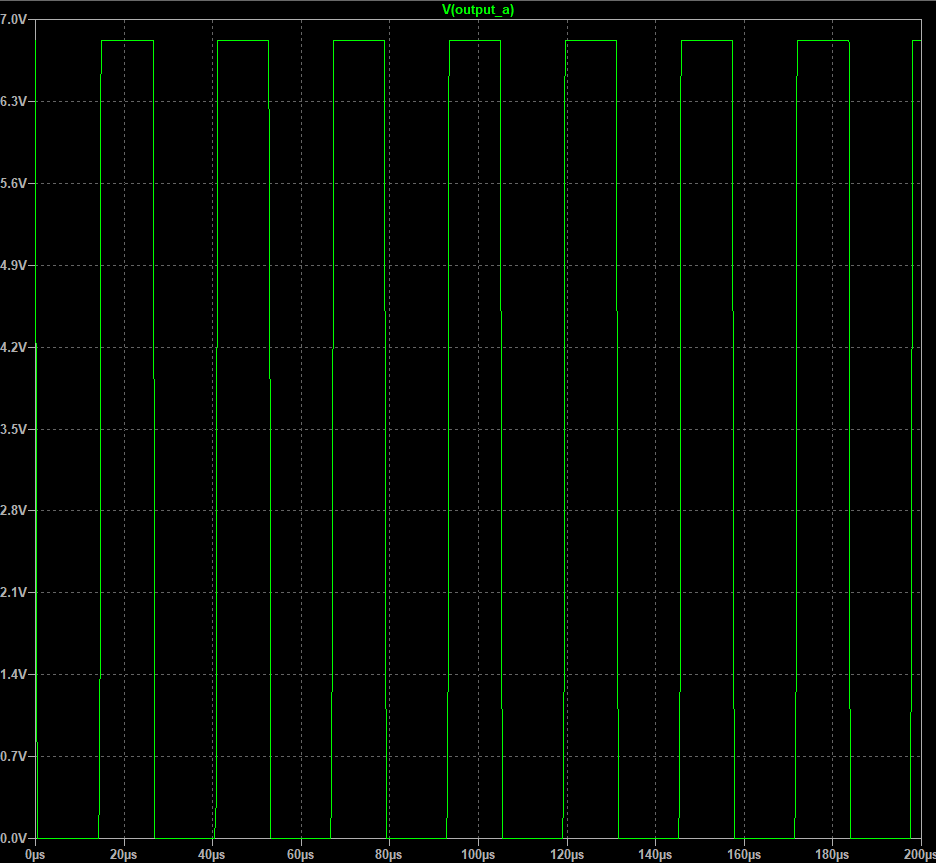 LTSpice SG3525 Simulation Result