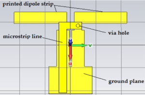Analyzing an Antenna Paper: Dipole Antenna with Integrated Balun – 1